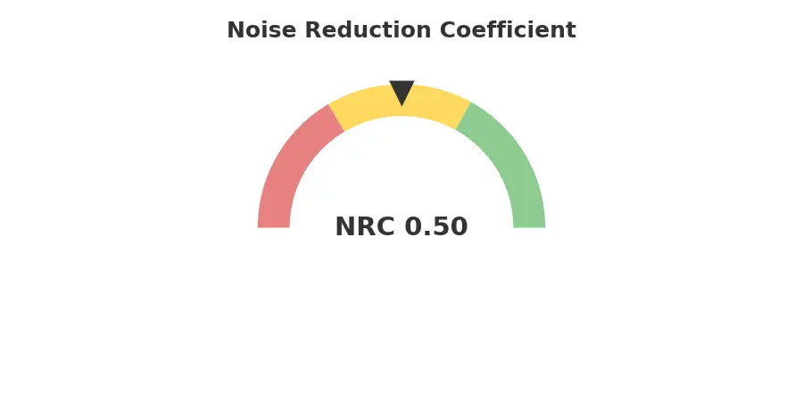NRC